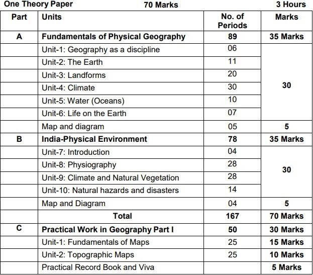 Cbse Class11 Geography Syllabus 2022 23 Image1 